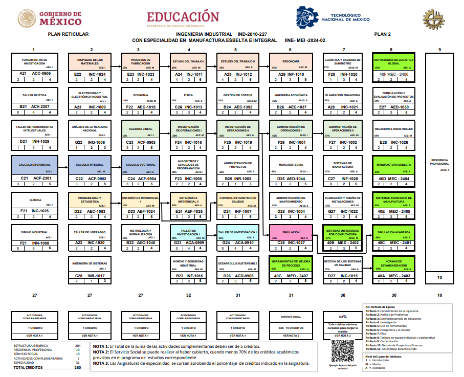 Especialidad Manufacura Esbelta e Integra