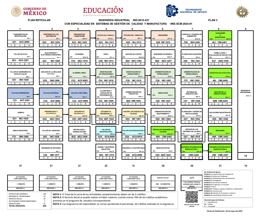 Especialidad
                            Gestión de Calidad y Manufactura